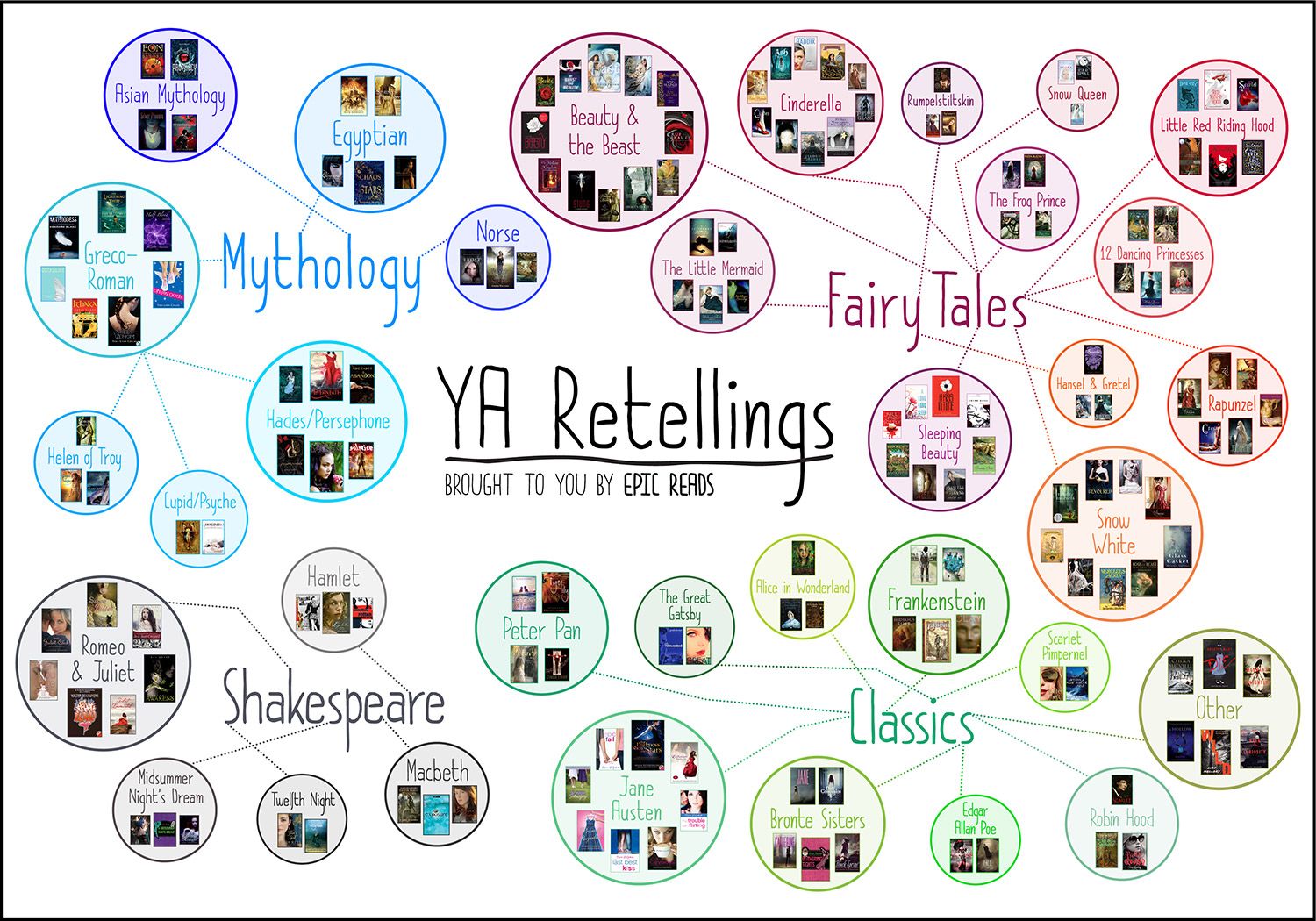 Course Image TE31ANY - Storytelling: YA Adaptations of Classic Tales - TP C. Sokol